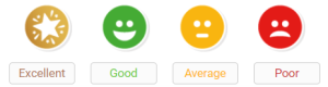Four icons for customers to rate customer service - Excellent, Good, Average and Bad