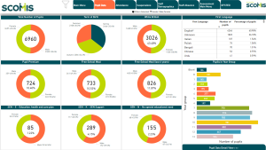 Screenshot of the ScoBI Pupil Data Dashboard